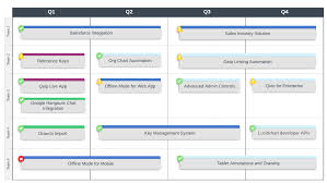 7 Key Product Owner Responsibilities Lucidchart Blog