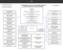 Discoveries In Health Policy Cms Releases 2020 Budget Plans