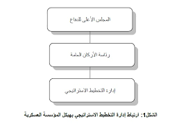مجلة المسلح دور التخطيط الإستراتيجي في بناء المؤسسة العسكرية