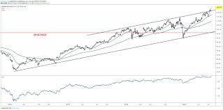 American Express Stock Lifts Into Market Leadership