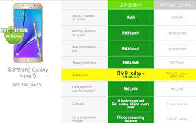 Maxis zerolution360 is a phone leasing programme that is designed to eliminate all of the pain point and worries you may have. Lets Do Some Math On Zerolution