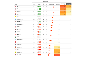 Pv n°2 voir tous les pv senior. Predictions Du Classement Final De La Ligue 1 Selon Les Probabilites