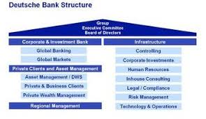 Deutsche Bank Adios España