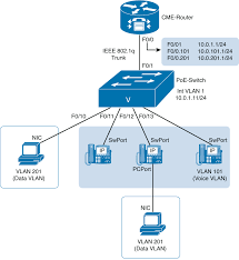 As such, i wanted to point out a pretty extensive number of free videos that kevin wallace, ccie#7945 ccsi#20061. Chapter 3 Cisco Unified Communications Manager Express Ccna Voice Portable Command Guide Book
