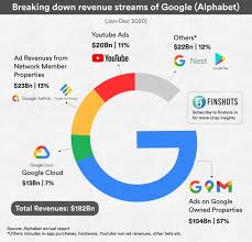 Cl c balance sheet, income statement, cash flow, earnings & estimates, ratio and margins. What Percentage Of Google S Revenue Not Profit Comes From Advertising Quora