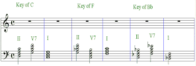 Check spelling or type a new query. Last Issue We Established The Foundation For Chord Prediction By Learning The Primary Chords For Each Key