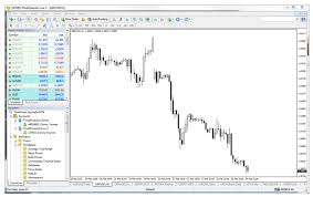 Mt4 Basics Introduction To Metatrader 4 Thinkmarkets