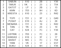 Sebetulnya, penjelasan tes psikotes membaca data dan grafik ini sudah ada di posting ketika kamu memilih jawabannya, langsung keluar penjelasan. Contoh Soal Psikotes Ips