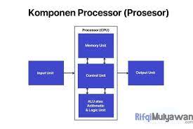 Pengertian Processor Sejarah Tujuan Fungsi Cara Kerja Komponen Belajar Logic Tujuan