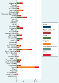 Appendix D Technical Appendixes To Select Chapters A