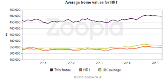 Value Chart Hereford Chart Home Values