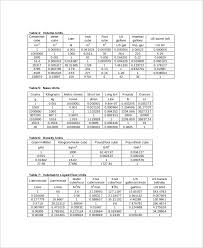 Logical Conversion Charts Metric To Standard All Unit