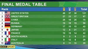 The two medals were the only returns for india at rio 2016 among 117 athletes, its largest contingent for any single olympics, ensuring that the nation did. Rio Olympics 2016 Spectacular Closing Ceremony As Olympic Flag Goes To Tokyo Bbc Sport