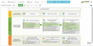 Productivity tools are used by employees across organizations to create and produce documents, databases, charts, graphics and presentations. Kpis For Remote Employees 3 Pillars Of An Effective Team