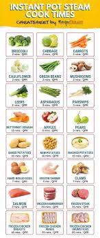 Cooking from frozen is a reality in your instant pot! Recipe This How To Steam In The Instant Pot