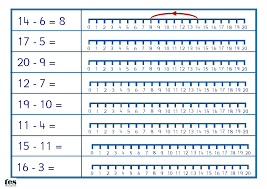 Subtraction On A Number Line To 20 Number Line Line Math Subtraction Activities