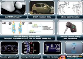 Pls help batteri baru je tukar bulan april yg lalu. Perodua Myvi Vs Proton New Saga Blm Review Comparison