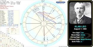 Alan Leo S Birth Chart Http Astrologynewsworld Com Index Php Galleries Celeb Gallery Item Alan Leo Astrology Ho Natal Charts Birth Chart Gemini Ascendant