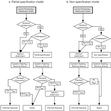 2 A Flow Chart Of The Trial Structure According To The