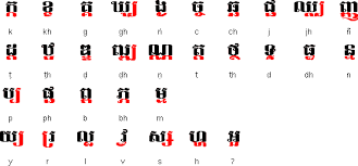 the khmer alphabet english khmer dictionary