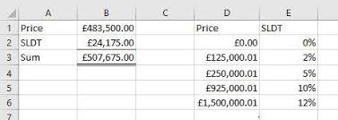 Stamp duty calculator with instant stamp duty calculations. Calculate Net Purchase Price Form Gross Purchase Price Uk Microsoft Community
