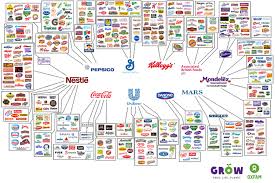 10 Companies Control The Food Industry Business Insider