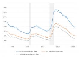 Initial Jobless Claims Historical Chart Macrotrends