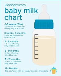 ever wondered how much milk your little one really needs