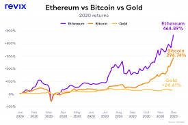 The crypto is underperforming its sister bitcoin by failing to make it to a higher high during october. With Bitcoin At R500k Have You Already Missed Out Ventureburn