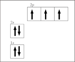 What Is The Electron Configuration Of Neon? Why Is It Different From The Electron  Configuration Of Helium? - Quora