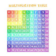 color multiplication table in the form of a square vector graphics stock illustration illustration of sc multiplication table multiplication vector graphics