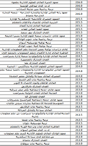 الجمعة، 07 أغسطس 2020 06:30 ص. ØªÙ†Ø³ÙŠÙ‚ Ø§Ù„Ø«Ø§Ù†ÙˆÙŠØ© Ø§Ù„Ø¹Ø§Ù…Ø© 2020 Ù†Ù†Ø´Ø± Ø§Ù„Ø­Ø¯ÙˆØ¯ Ø§Ù„Ø¯Ù†ÙŠØ§ Ù„Ù„ØªÙ†Ø³ÙŠÙ‚ Ø§Ù„Ø¹Ø§Ù… Ø§Ù„Ù…Ø§Ø¶Ù‰ Ø§Ù„ÙŠÙˆÙ… Ø§Ù„Ø³Ø§Ø¨Ø¹