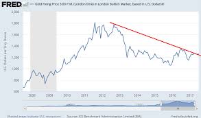 gold price breaks critical downtrend on monthly chart but