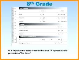 math formula sheet igcse ozerasansor com