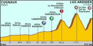 L'étape du tour (french for 'stage of the tour') is an organised mass participation cyclosportive event that allows amateur cyclists to race over the same route as a tour de france stage. 12e Etape Du Tour De France 2011 Wikipedia