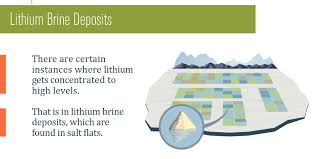 Let's make it clear what mining is and how the pplns and solo mining pool works. A Cost Comparison Lithium Brine Vs Hard Rock Exploration Visual Capitalist