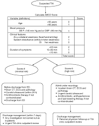 Image result for ABCD2 Score
