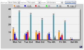 chart amazon book sales tracking books on amazon