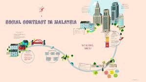 The federal constitution consists of 183 articles and and 15 parts. Social Contract In Malaysia By Atikah Shahrudin