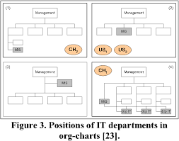 Figure 3 From Security In Health Information Systems An