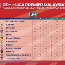 See more of keputusan liga perdana inggeris (epl) on facebook. Kedudukan Liga Perdana Malaysia 2018