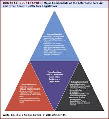 Fine for no health insurance in massachusetts. Heart Failure And The Affordable Care Act Past Present And Future Sciencedirect