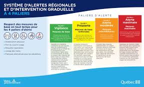 Aproximació a la situació actual de pandèmia, tractament, mesures de prevenció, etc. Covid 19 Ville De Saint Jerome