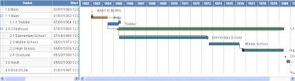 using the gantt class