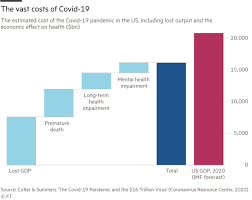 What The World Can Learn From The Covid 19 Pandemic Financial Times