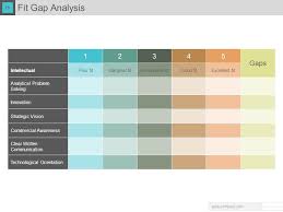 How fit/gap analysis is done. Gap Analysis Powerpoint Presentation With Slides Powerpoint Shapes Powerpoint Slide Deck Template Presentation Visual Aids Slide Ppt
