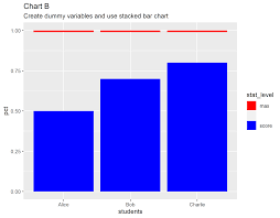 Legend For Bar Chart With Horizontal Bars Stack Overflow