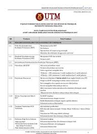 Check spelling or type a new query. Pejabat Persekitaran Keselamatan Dan Kesihatan Pekerjaan Universiti Teknologi Malaysia