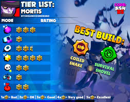 Brawl stats aims to help you win in brawl stars with accurate statistics and tips. Code Ashbs On Twitter Mortis Tier List For Every Game Mode Best Build And Best Maps With Suggested Comps Which Brawler Should I Do Next Mortis Brawlstars Https T Co Suzpgvjb33