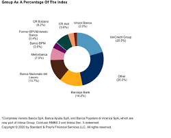 Scopri dove si trovano grazie a questa pagina di cercattivita.com. Italian Rmbs Index Report Q1 2020 S P Global Ratings